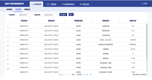 水库水雨情监测