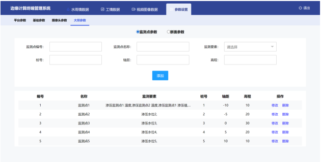 水库测站管理
